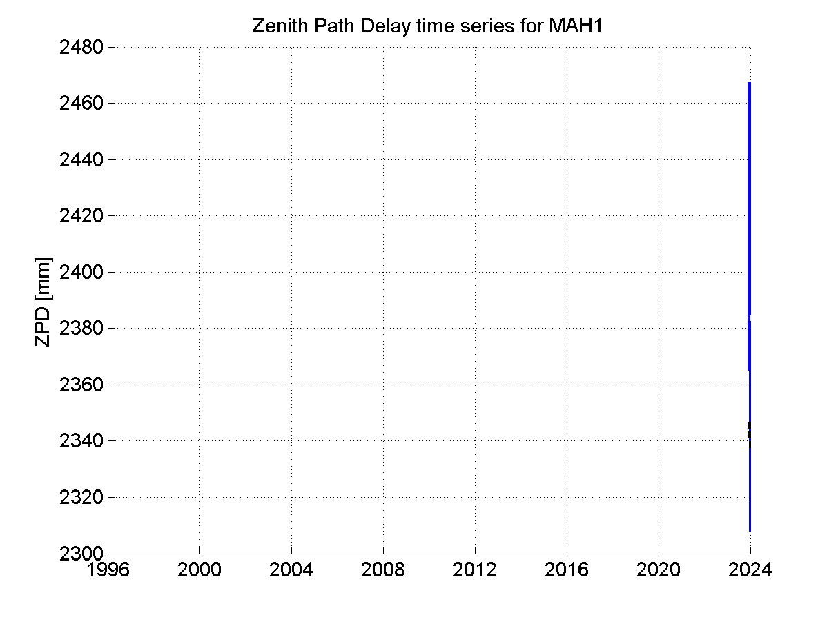 Zenith Path Delays extracted from weekly EPN troposphere solution