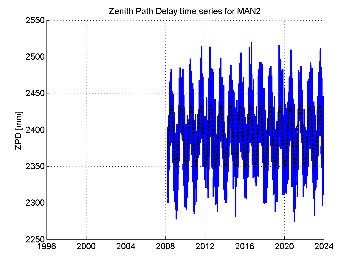 Zenith Path Delays extracted from weekly EPN troposphere solution