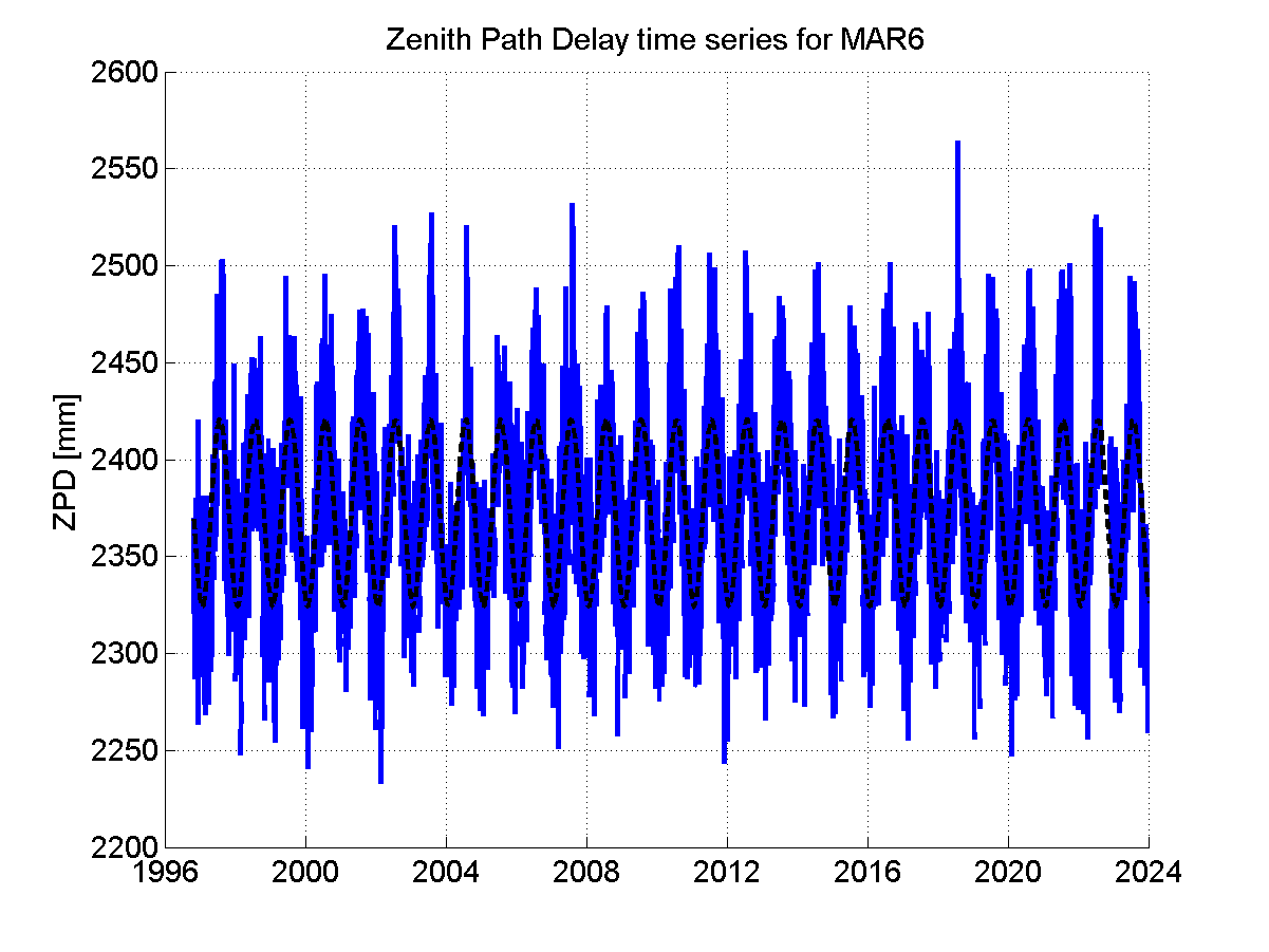 Zenith Path Delays extracted from weekly EPN troposphere solution