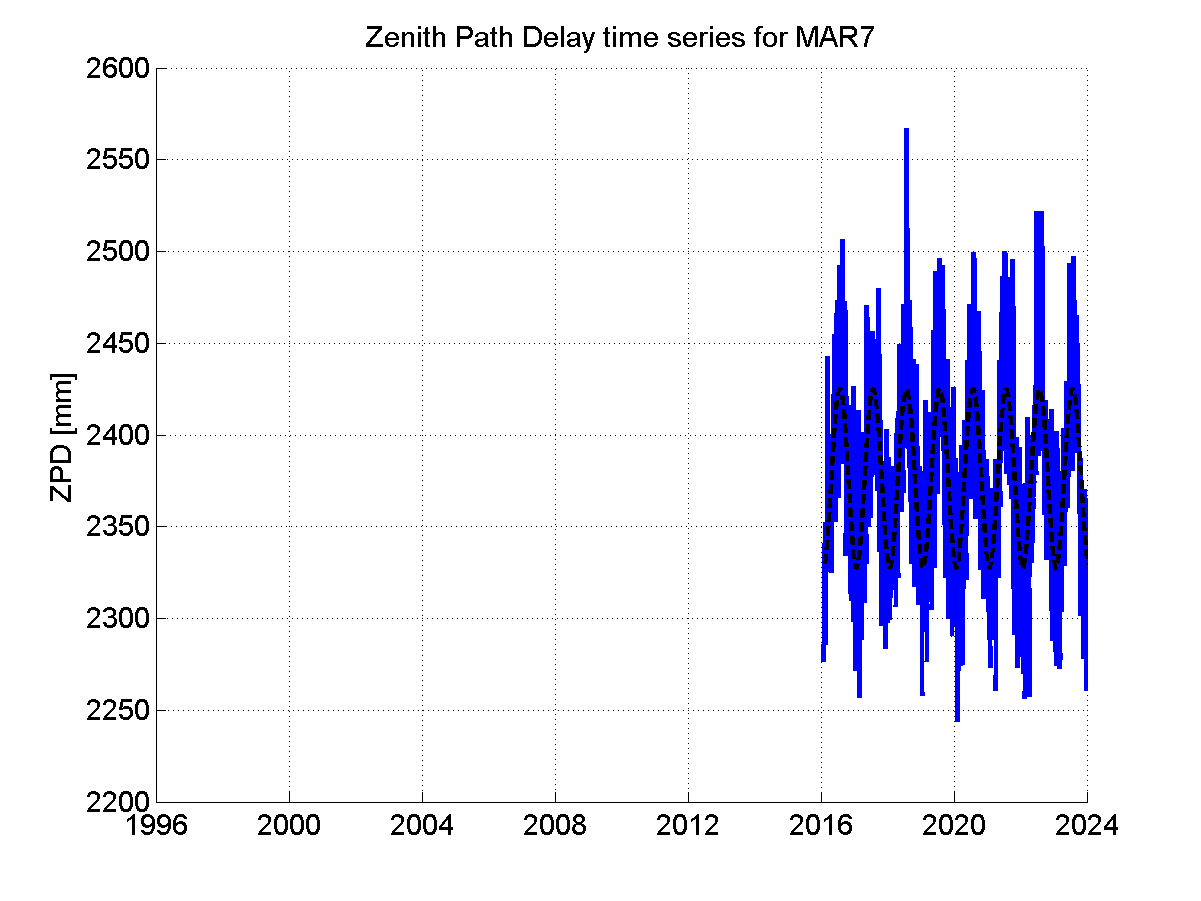 Zenith Path Delays extracted from weekly EPN troposphere solution