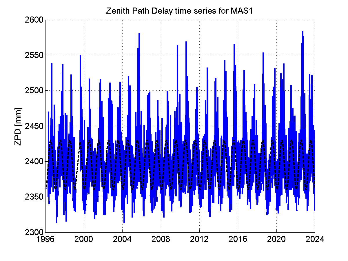 Zenith Path Delays extracted from weekly EPN troposphere solution