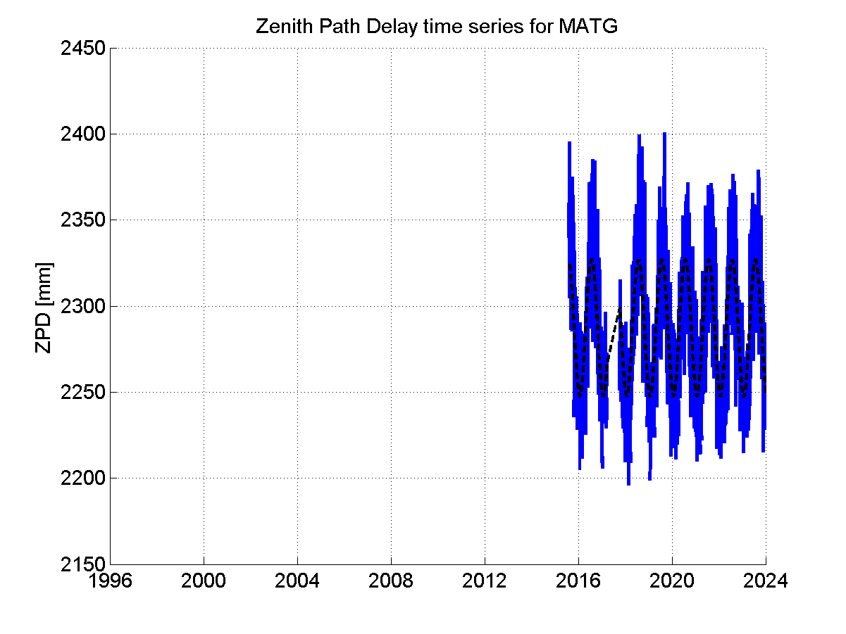 Zenith Path Delays extracted from weekly EPN troposphere solution