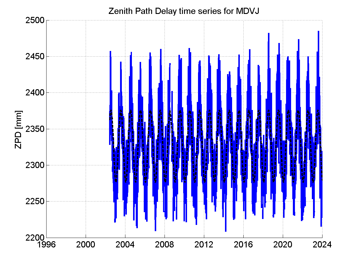 Zenith Path Delays extracted from weekly EPN troposphere solution