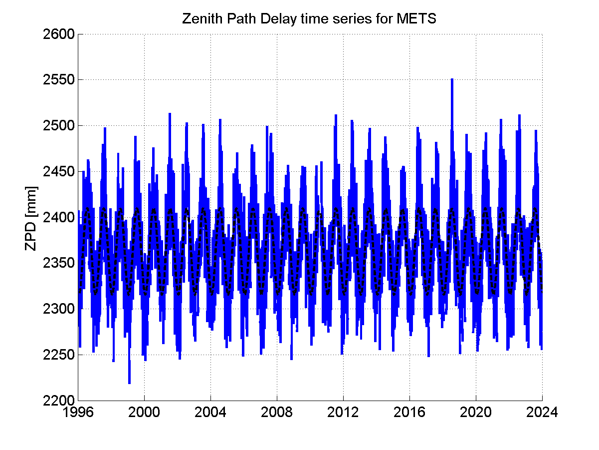 Zenith Path Delays extracted from weekly EPN troposphere solution