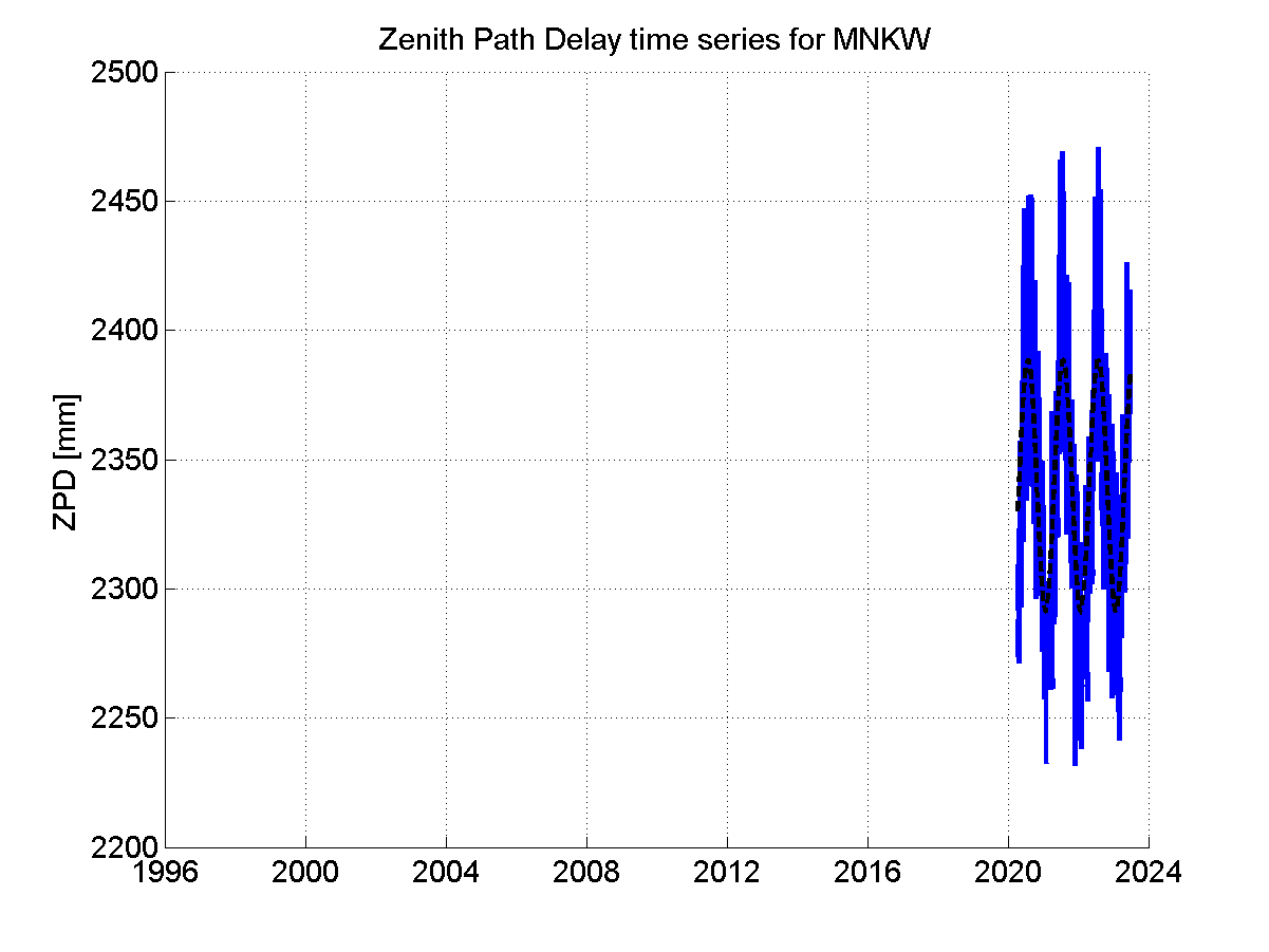 Zenith Path Delays extracted from weekly EPN troposphere solution