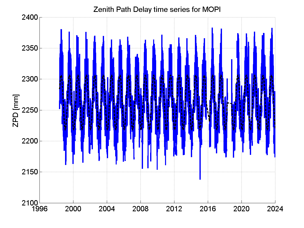 Zenith Path Delays extracted from weekly EPN troposphere solution