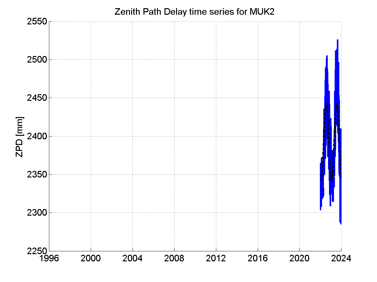 Zenith Path Delays extracted from weekly EPN troposphere solution