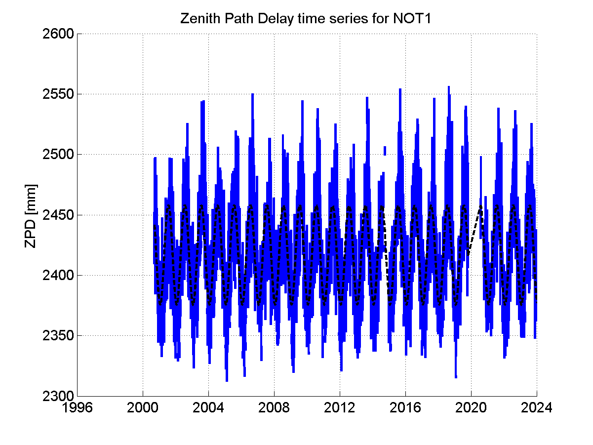 Zenith Path Delays extracted from weekly EPN troposphere solution