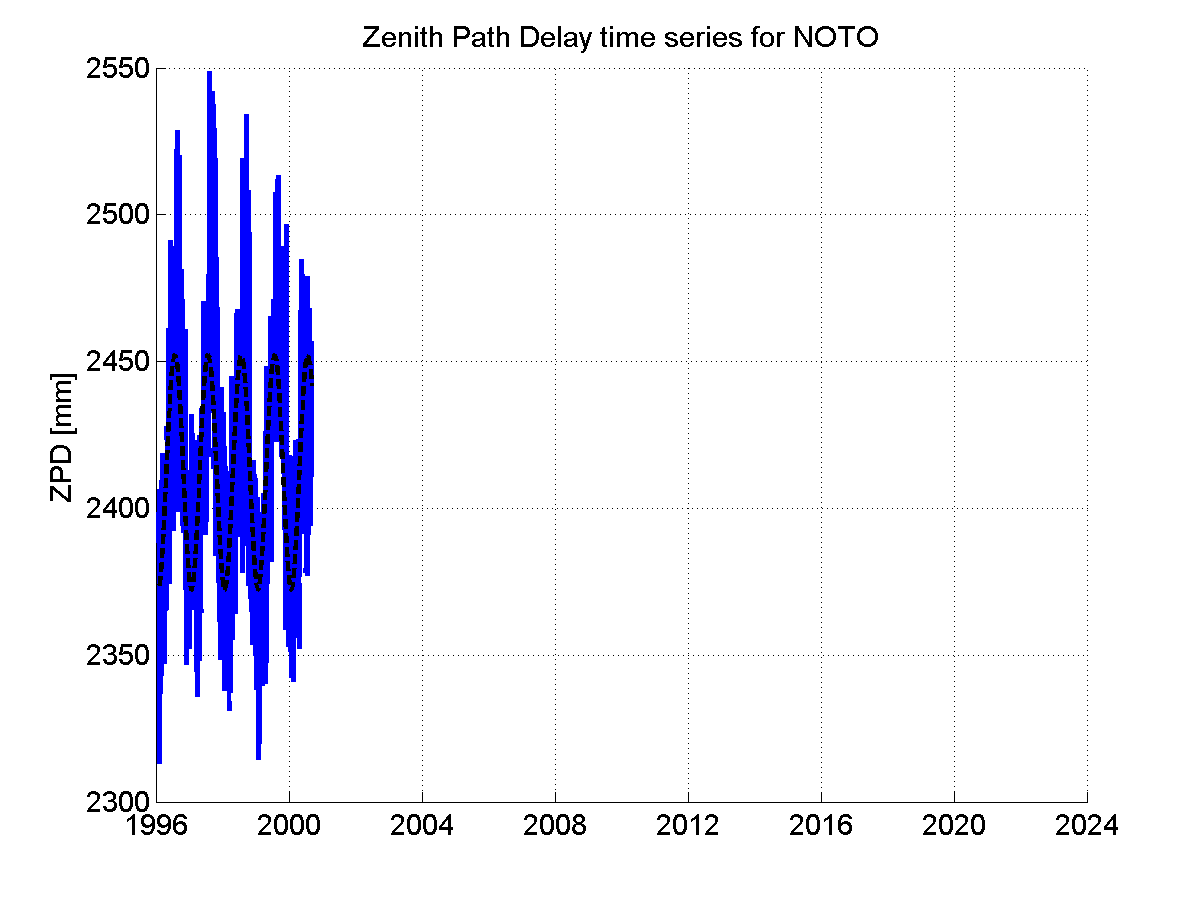 Zenith Path Delays extracted from weekly EPN troposphere solution