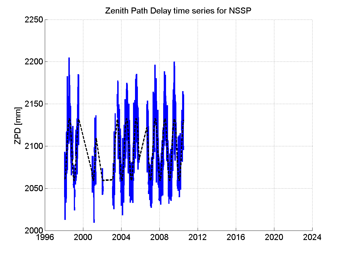 Zenith Path Delays extracted from weekly EPN troposphere solution