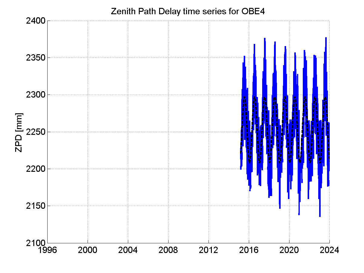 Zenith Path Delays extracted from weekly EPN troposphere solution