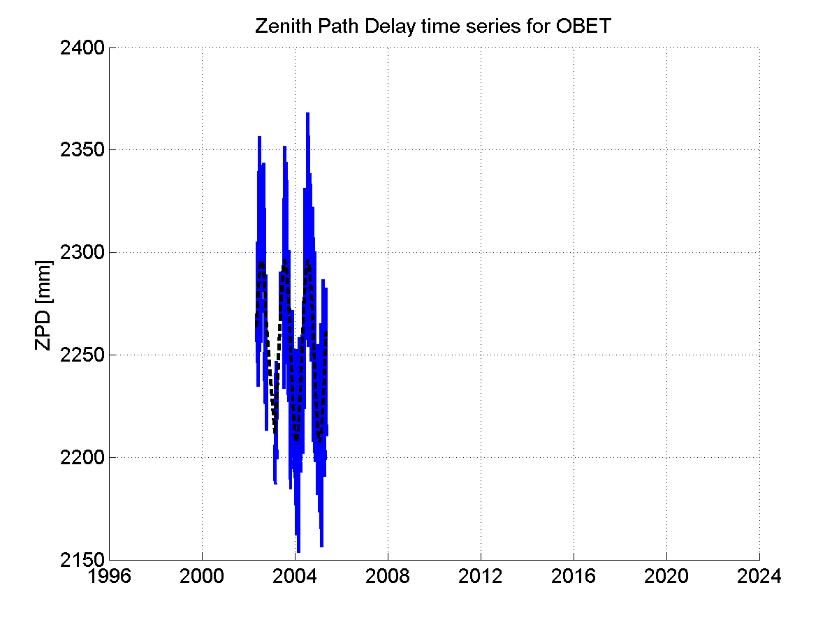 Zenith Path Delays extracted from weekly EPN troposphere solution