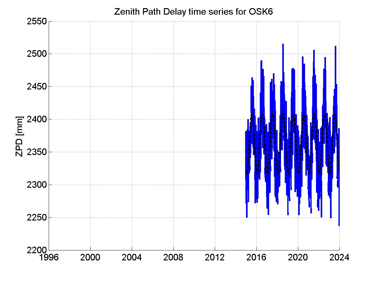 Zenith Path Delays extracted from weekly EPN troposphere solution