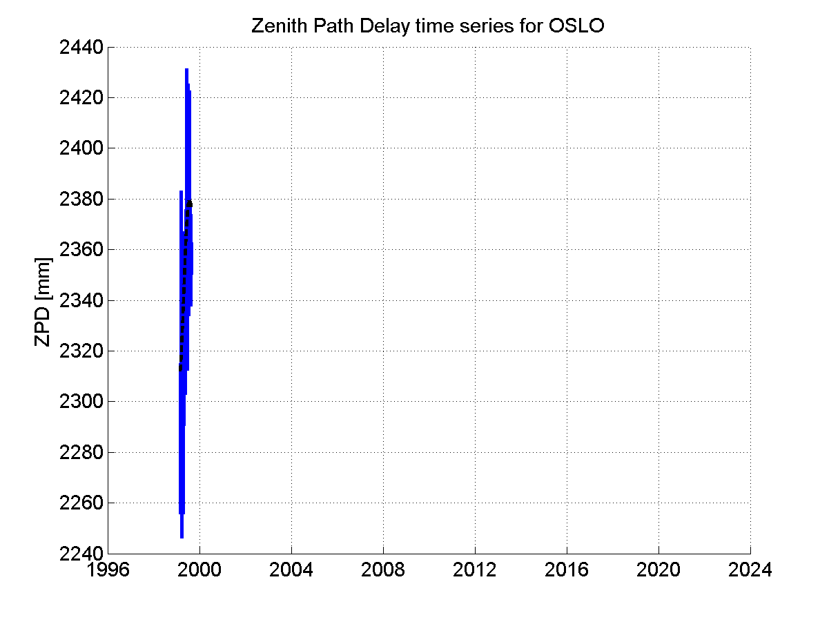 Zenith Path Delays extracted from weekly EPN troposphere solution