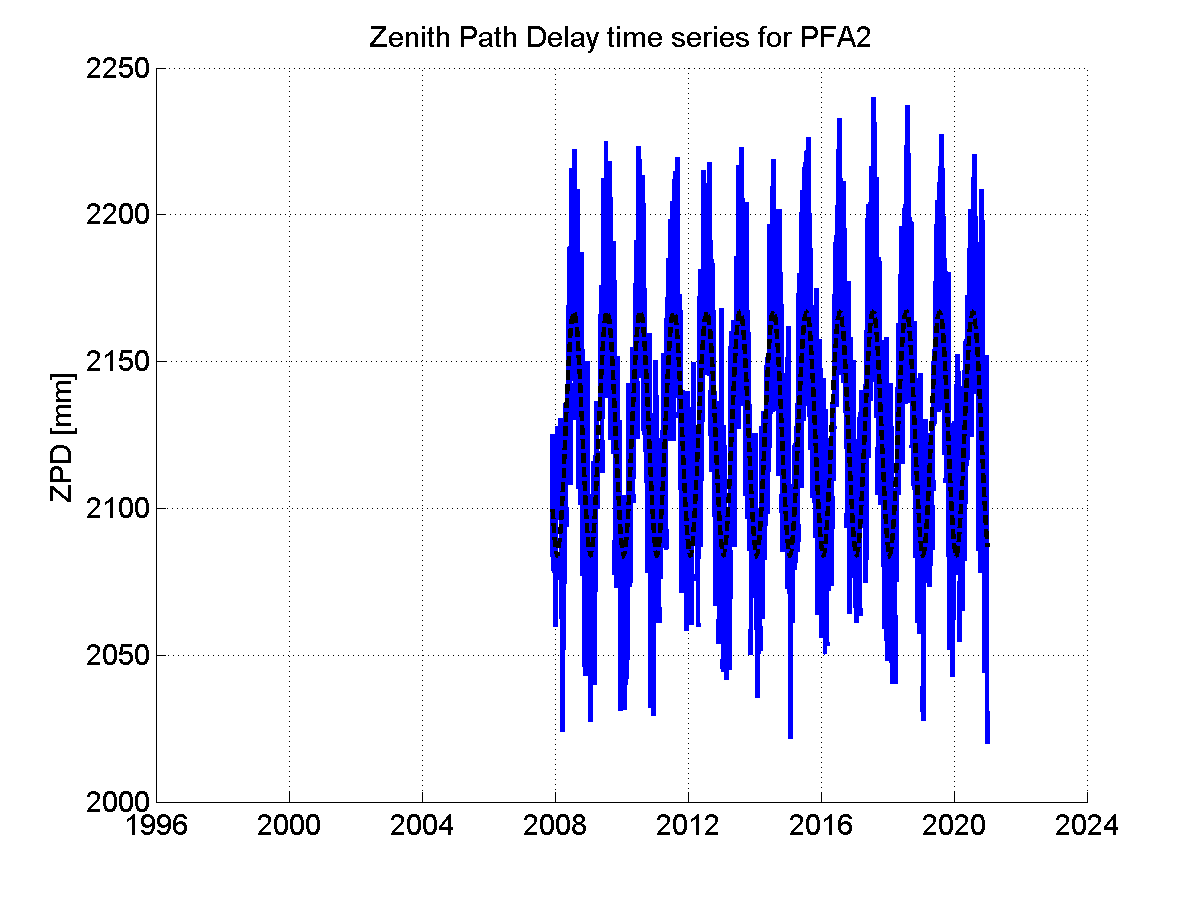 Zenith Path Delays extracted from weekly EPN troposphere solution