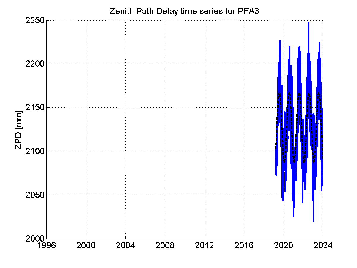 Zenith Path Delays extracted from weekly EPN troposphere solution