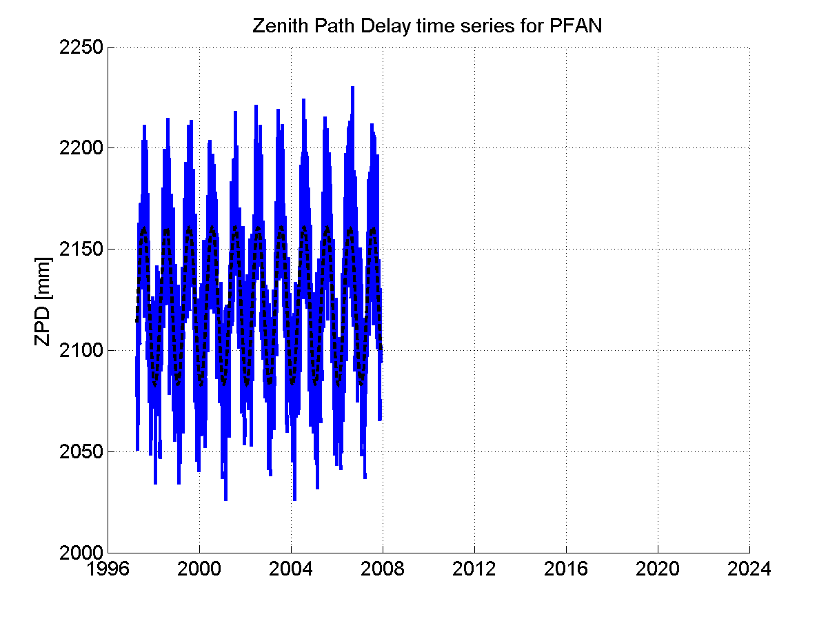 Zenith Path Delays extracted from weekly EPN troposphere solution