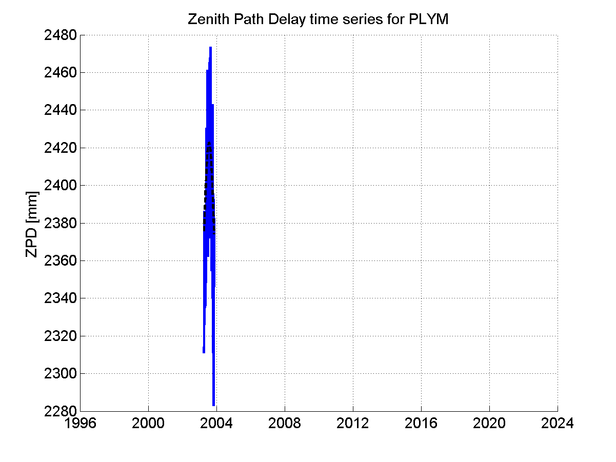 Zenith Path Delays extracted from weekly EPN troposphere solution