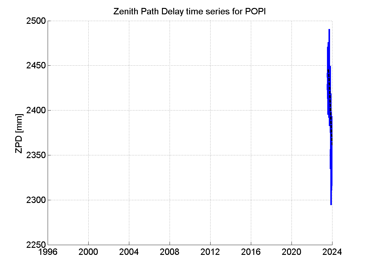 Zenith Path Delays extracted from weekly EPN troposphere solution