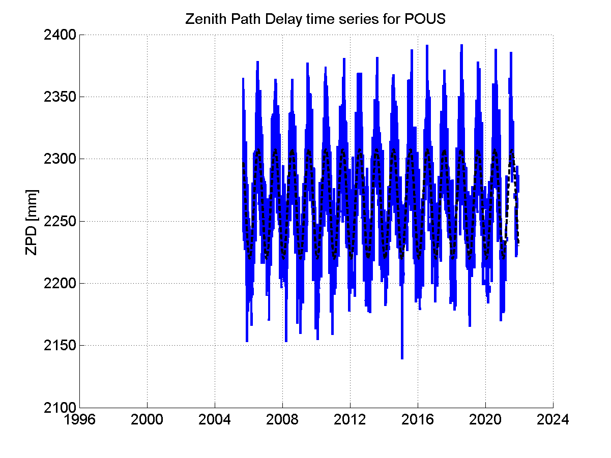 Zenith Path Delays extracted from weekly EPN troposphere solution