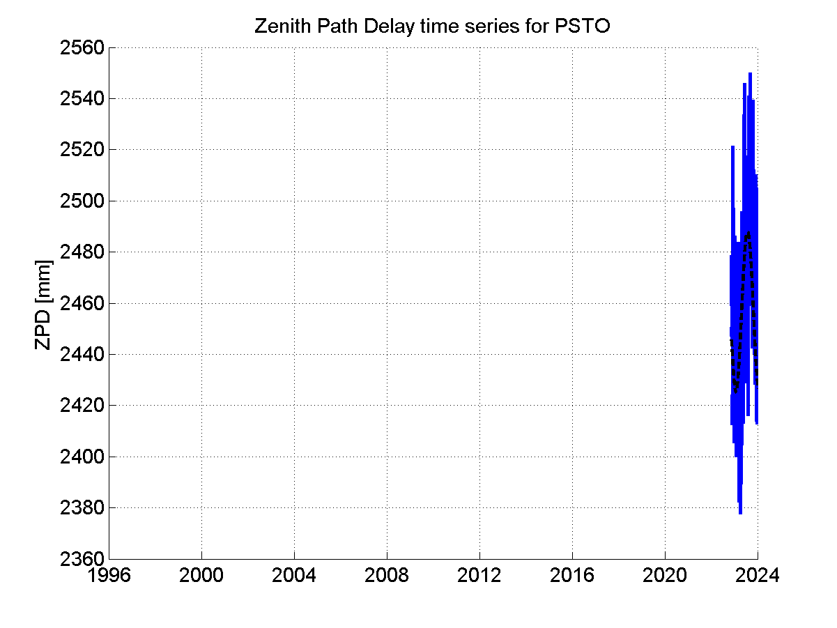 Zenith Path Delays extracted from weekly EPN troposphere solution