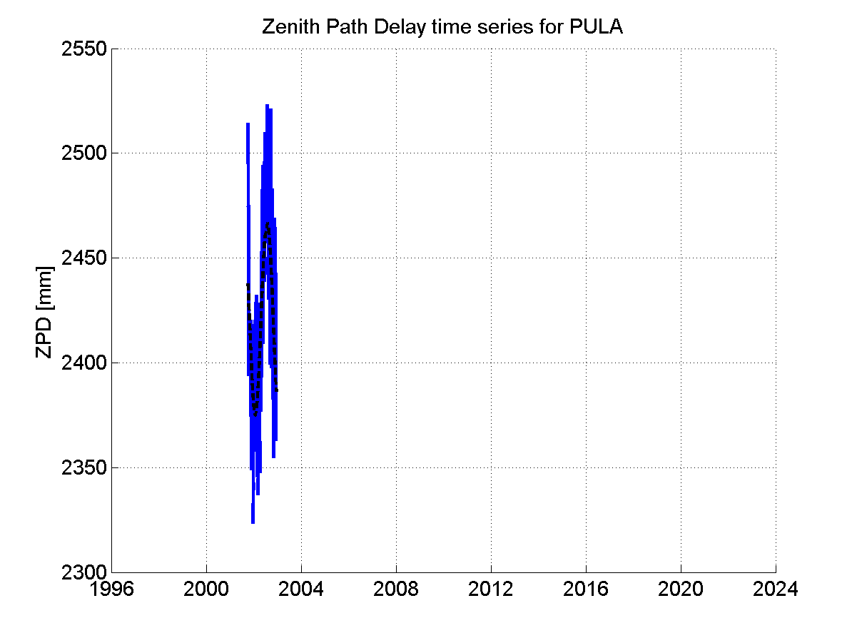 Zenith Path Delays extracted from weekly EPN troposphere solution