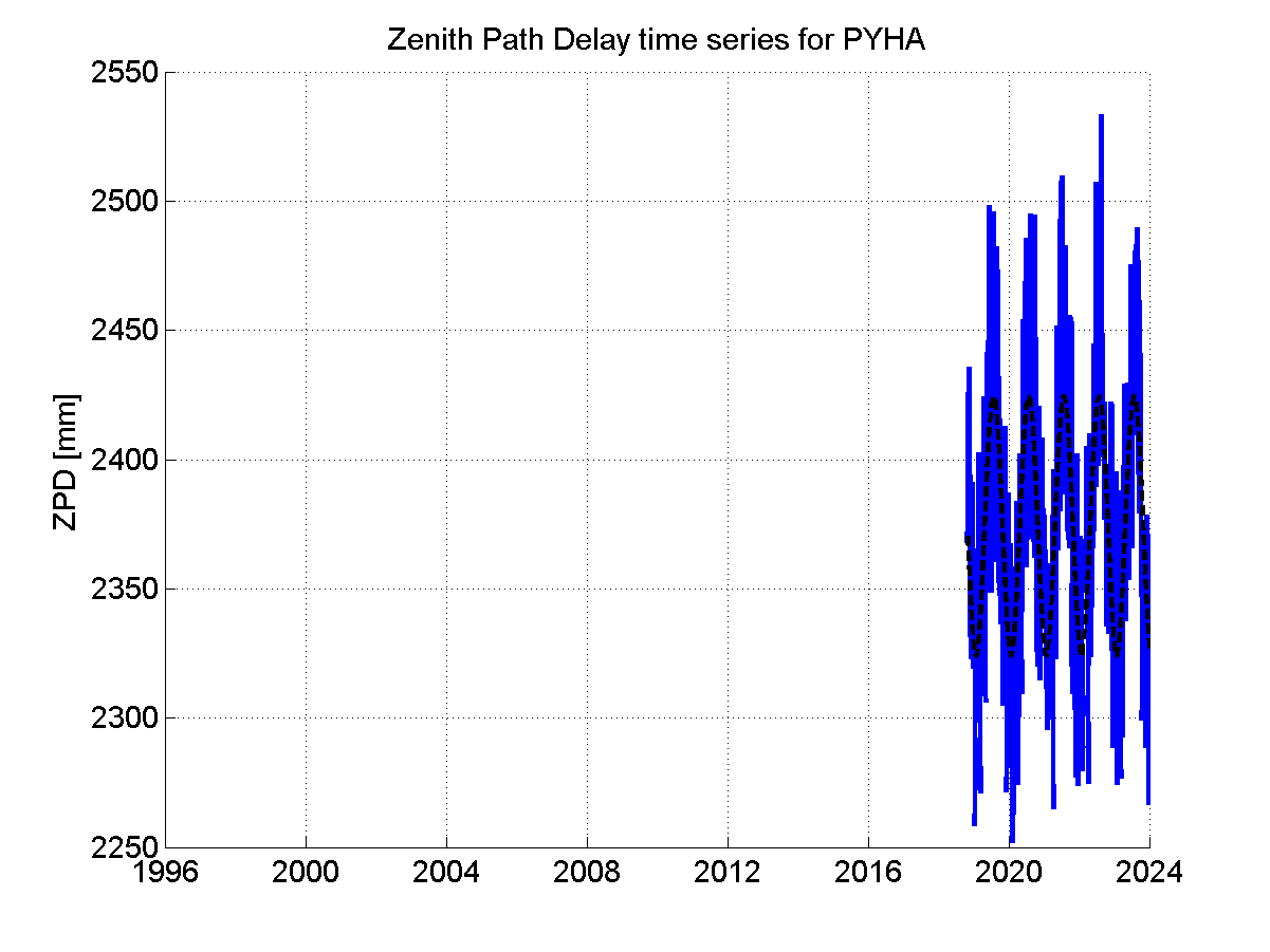 Zenith Path Delays extracted from weekly EPN troposphere solution