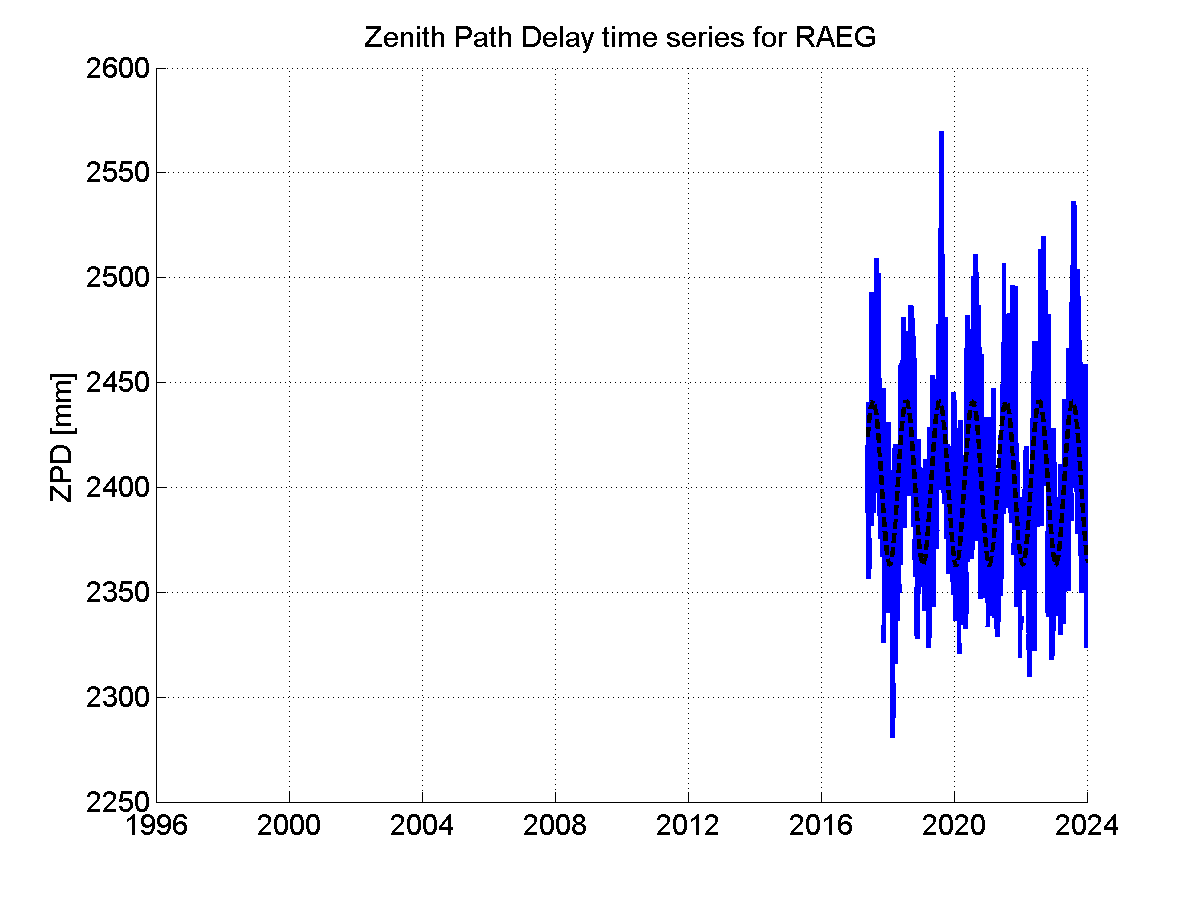 Zenith Path Delays extracted from weekly EPN troposphere solution