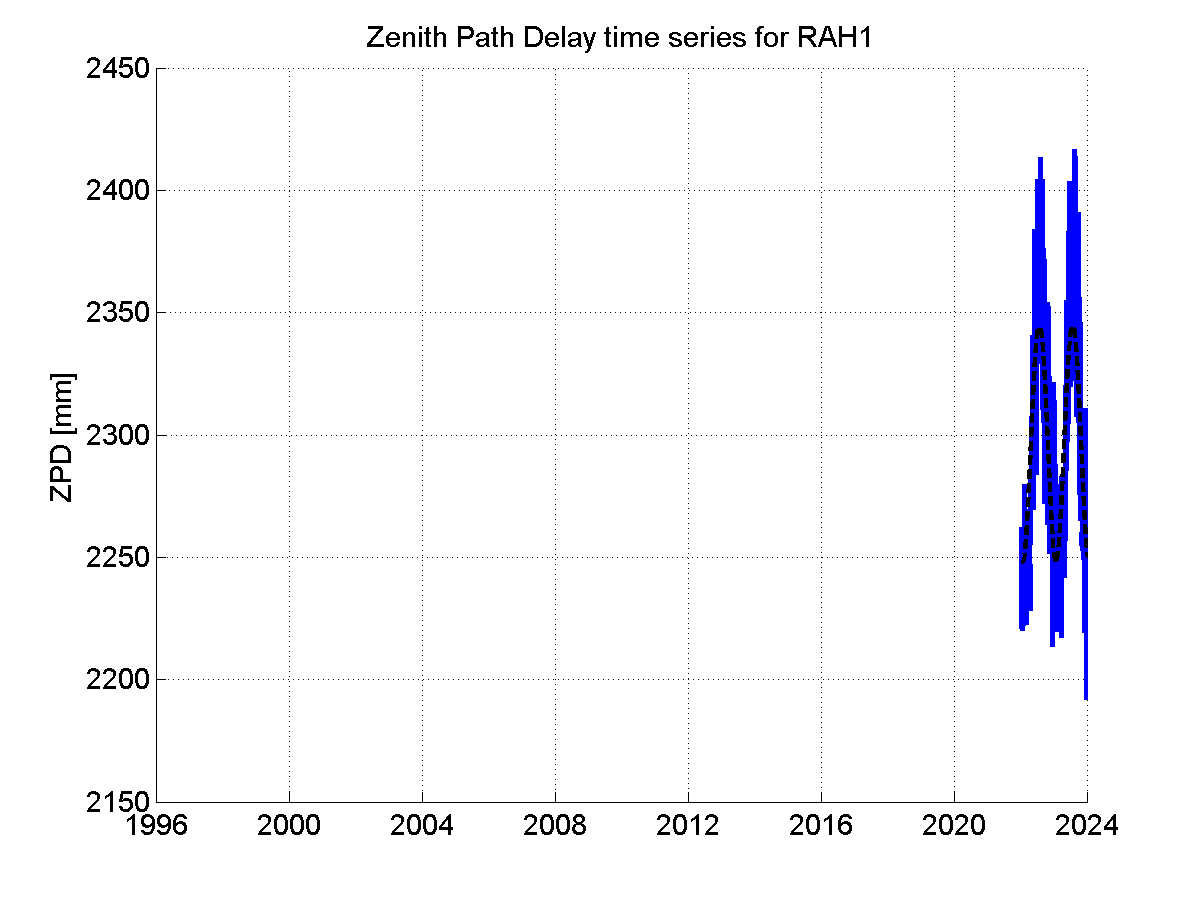 Zenith Path Delays extracted from weekly EPN troposphere solution