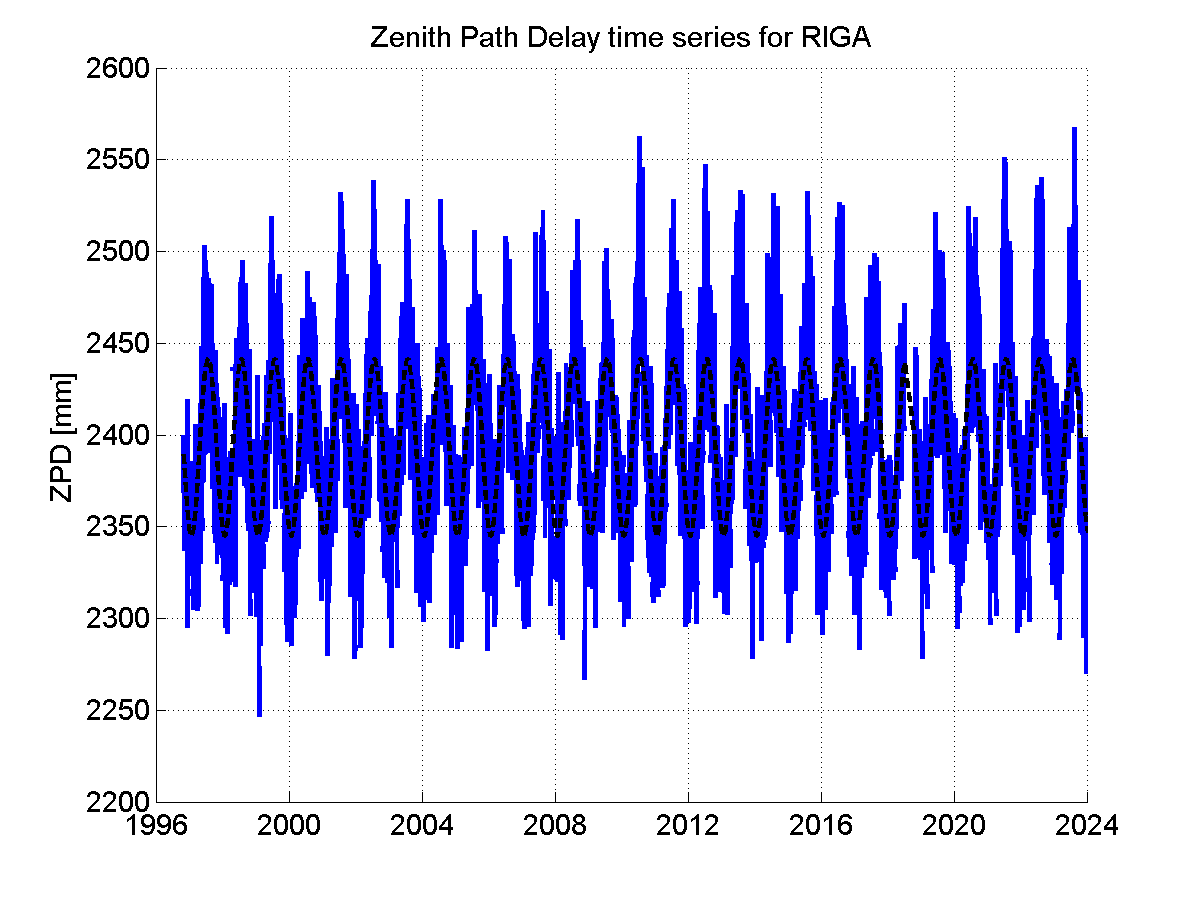 Zenith Path Delays extracted from weekly EPN troposphere solution