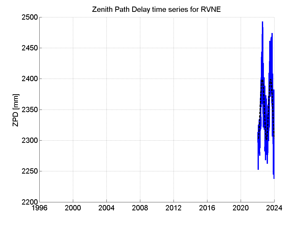 Zenith Path Delays extracted from weekly EPN troposphere solution