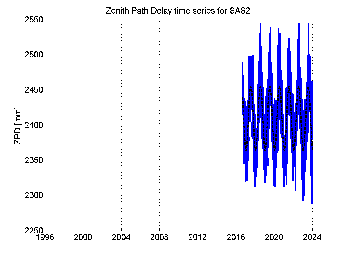 Zenith Path Delays extracted from weekly EPN troposphere solution