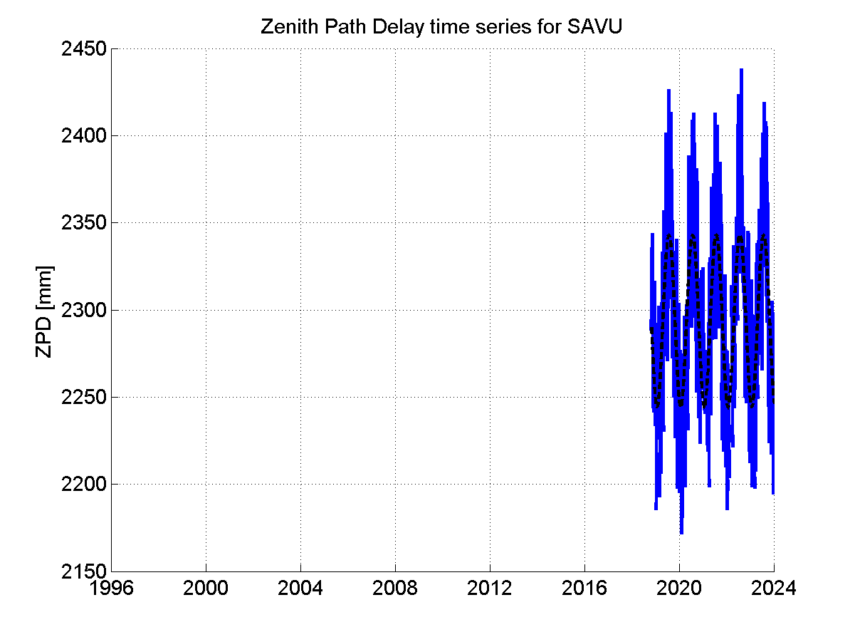 Zenith Path Delays extracted from weekly EPN troposphere solution