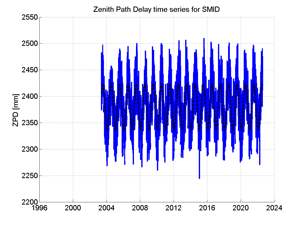 Zenith Path Delays extracted from weekly EPN troposphere solution