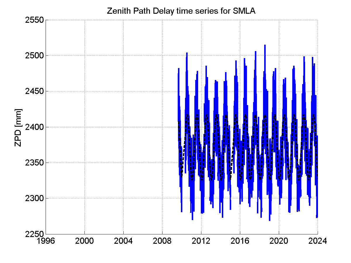 Zenith Path Delays extracted from weekly EPN troposphere solution