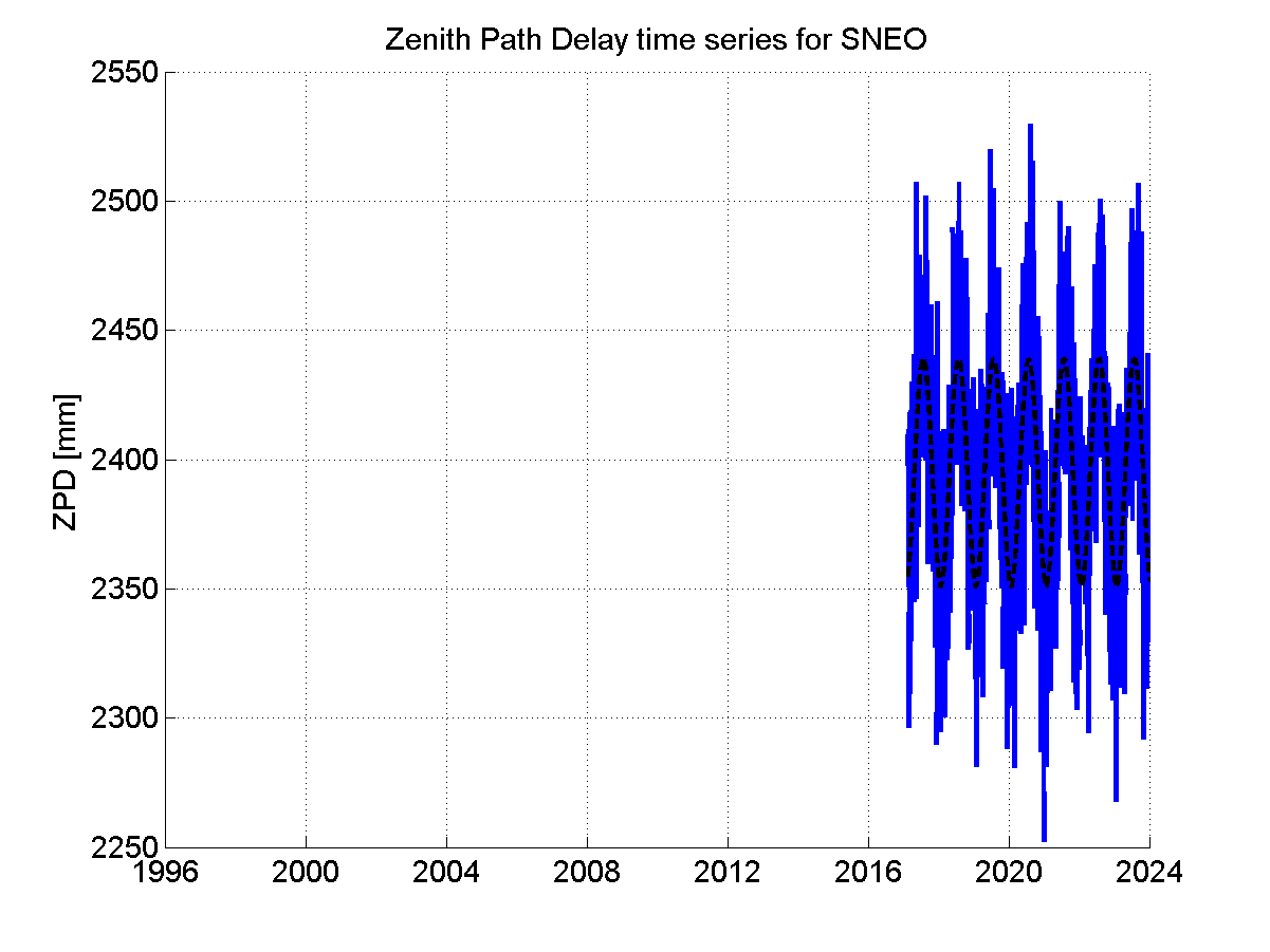 Zenith Path Delays extracted from weekly EPN troposphere solution