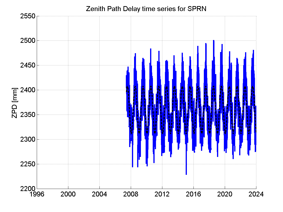 Zenith Path Delays extracted from weekly EPN troposphere solution