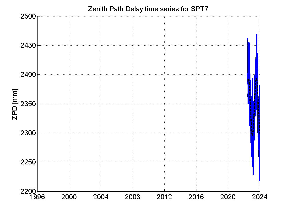 Zenith Path Delays extracted from weekly EPN troposphere solution