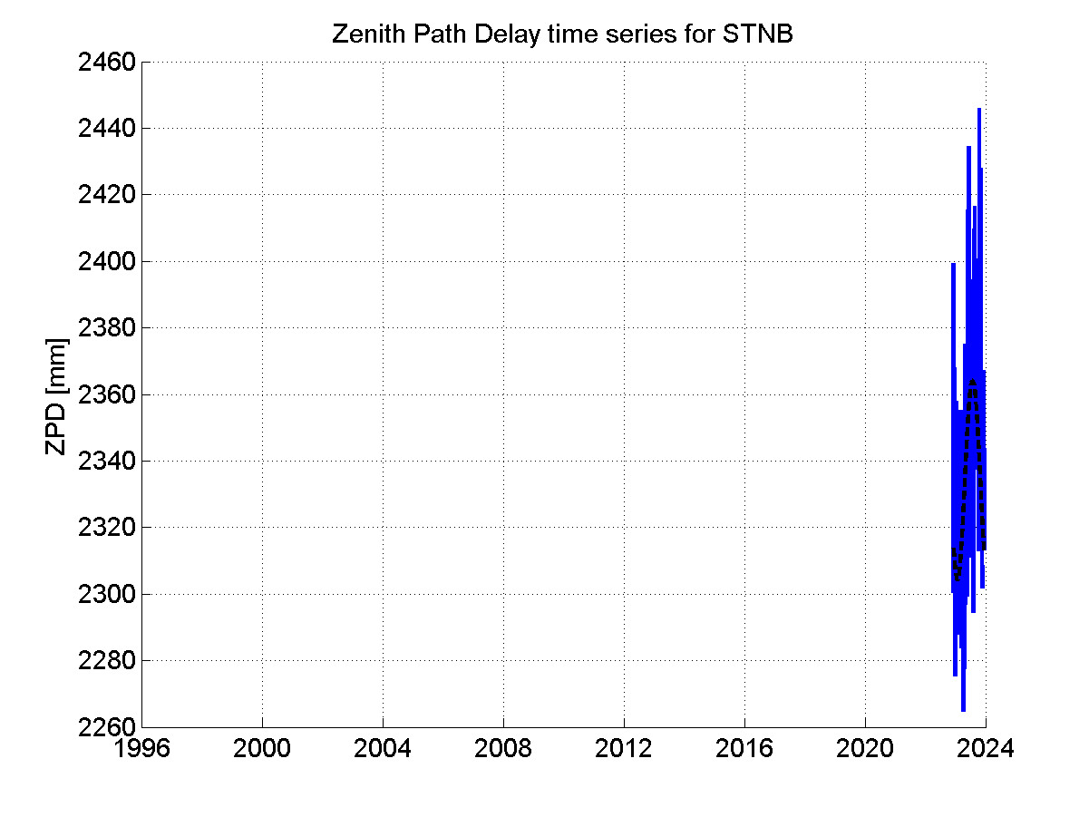 Zenith Path Delays extracted from weekly EPN troposphere solution