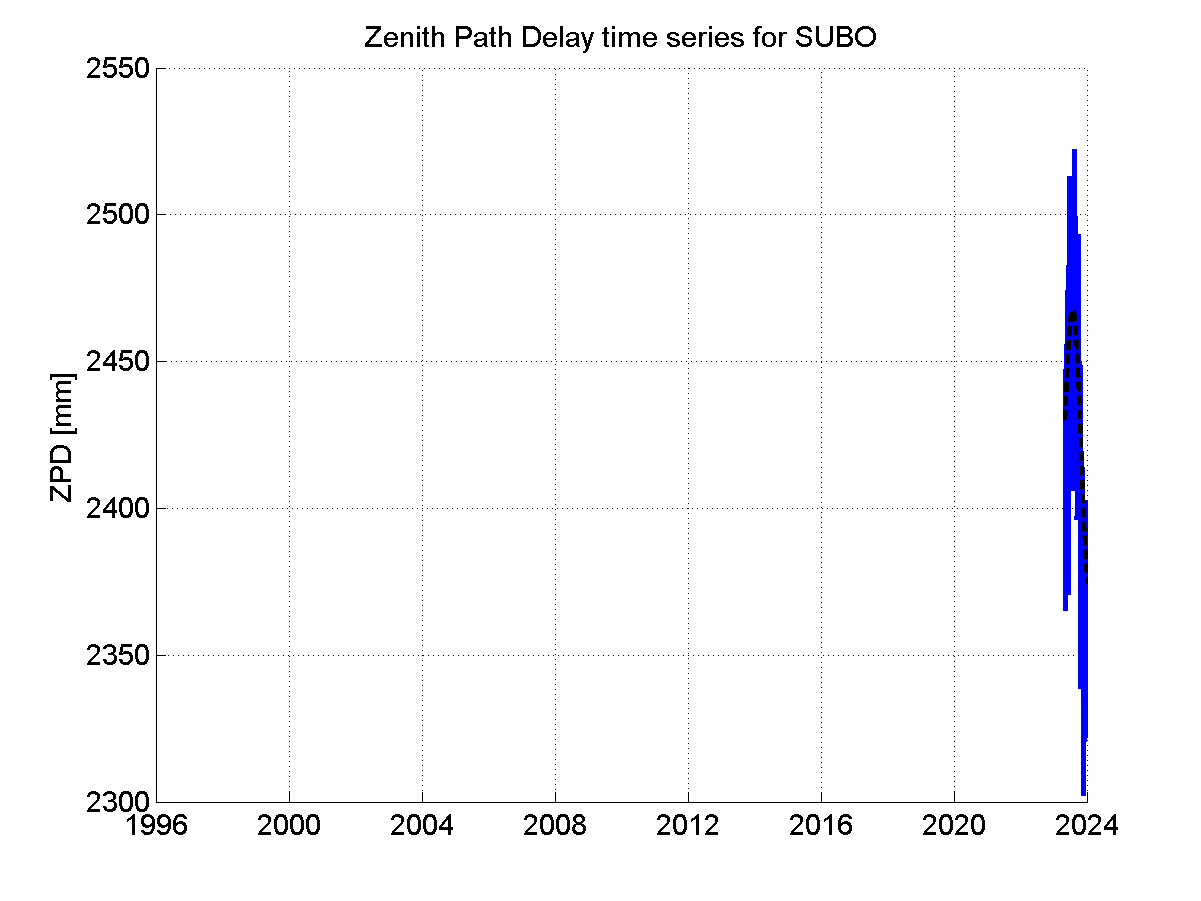 Zenith Path Delays extracted from weekly EPN troposphere solution