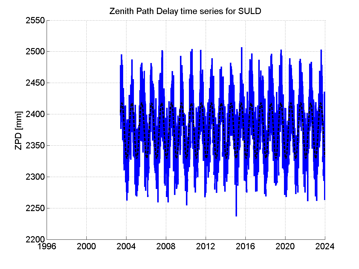 Zenith Path Delays extracted from weekly EPN troposphere solution