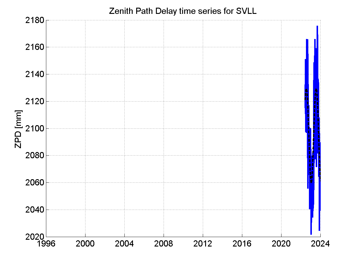 Zenith Path Delays extracted from weekly EPN troposphere solution