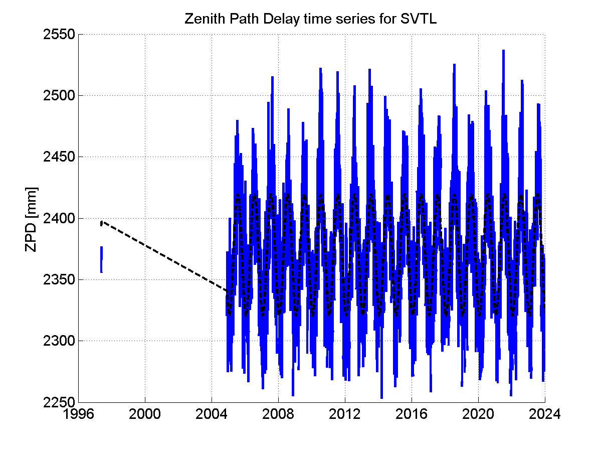 Zenith Path Delays extracted from weekly EPN troposphere solution