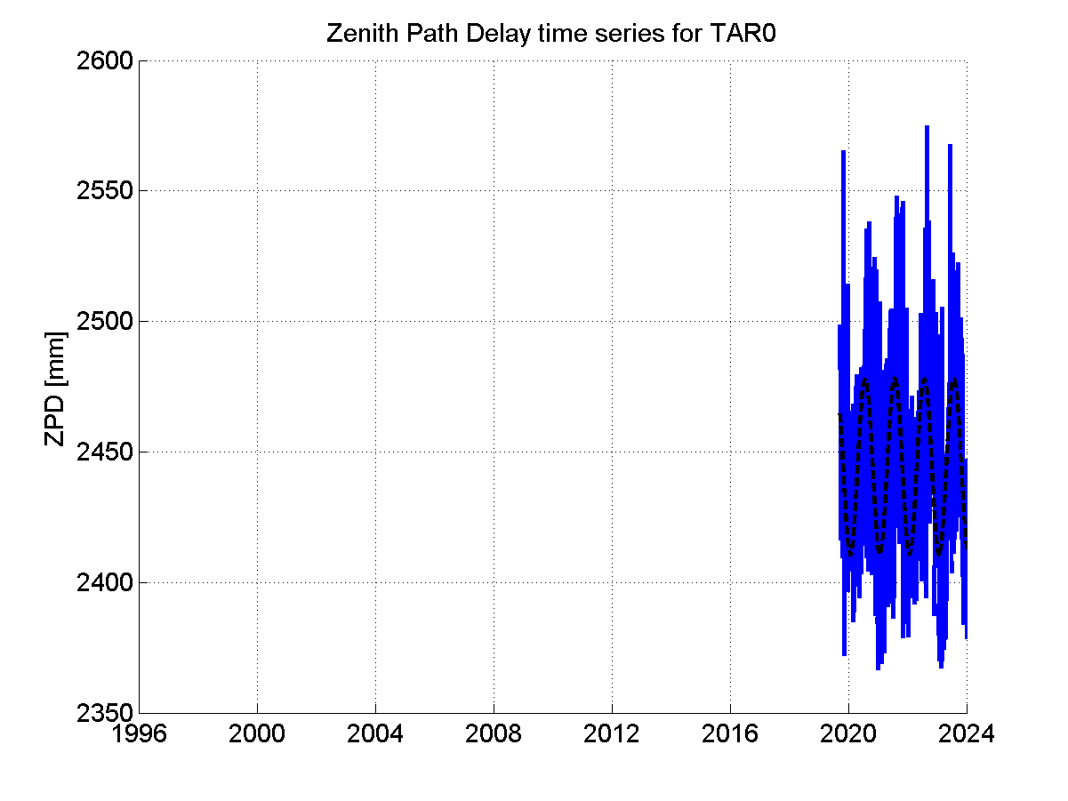 Zenith Path Delays extracted from weekly EPN troposphere solution