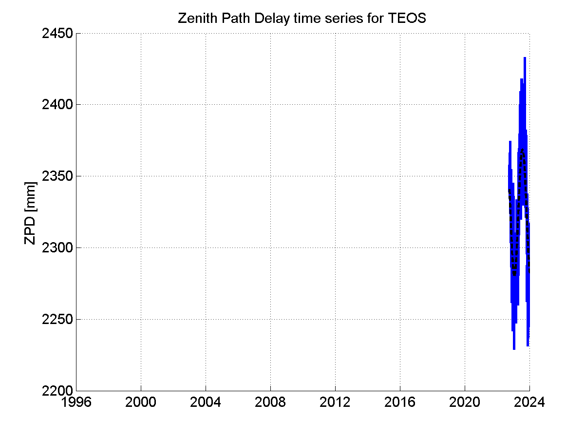 Zenith Path Delays extracted from weekly EPN troposphere solution