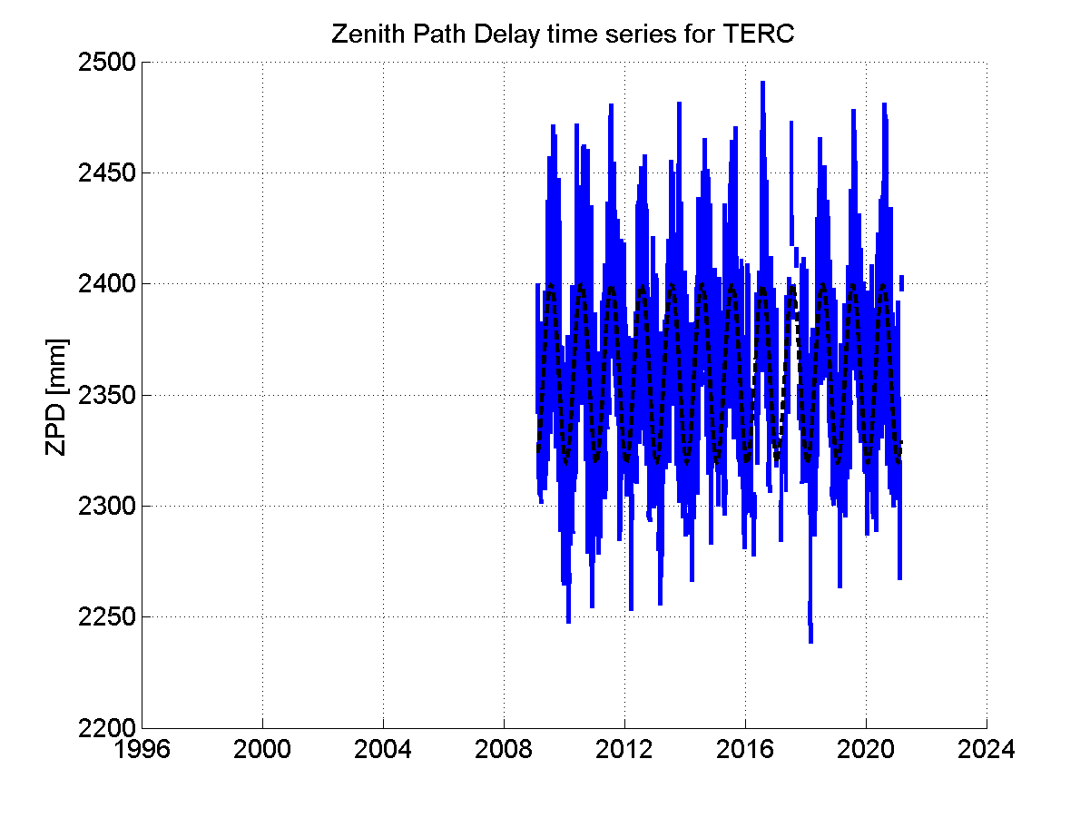 Zenith Path Delays extracted from weekly EPN troposphere solution