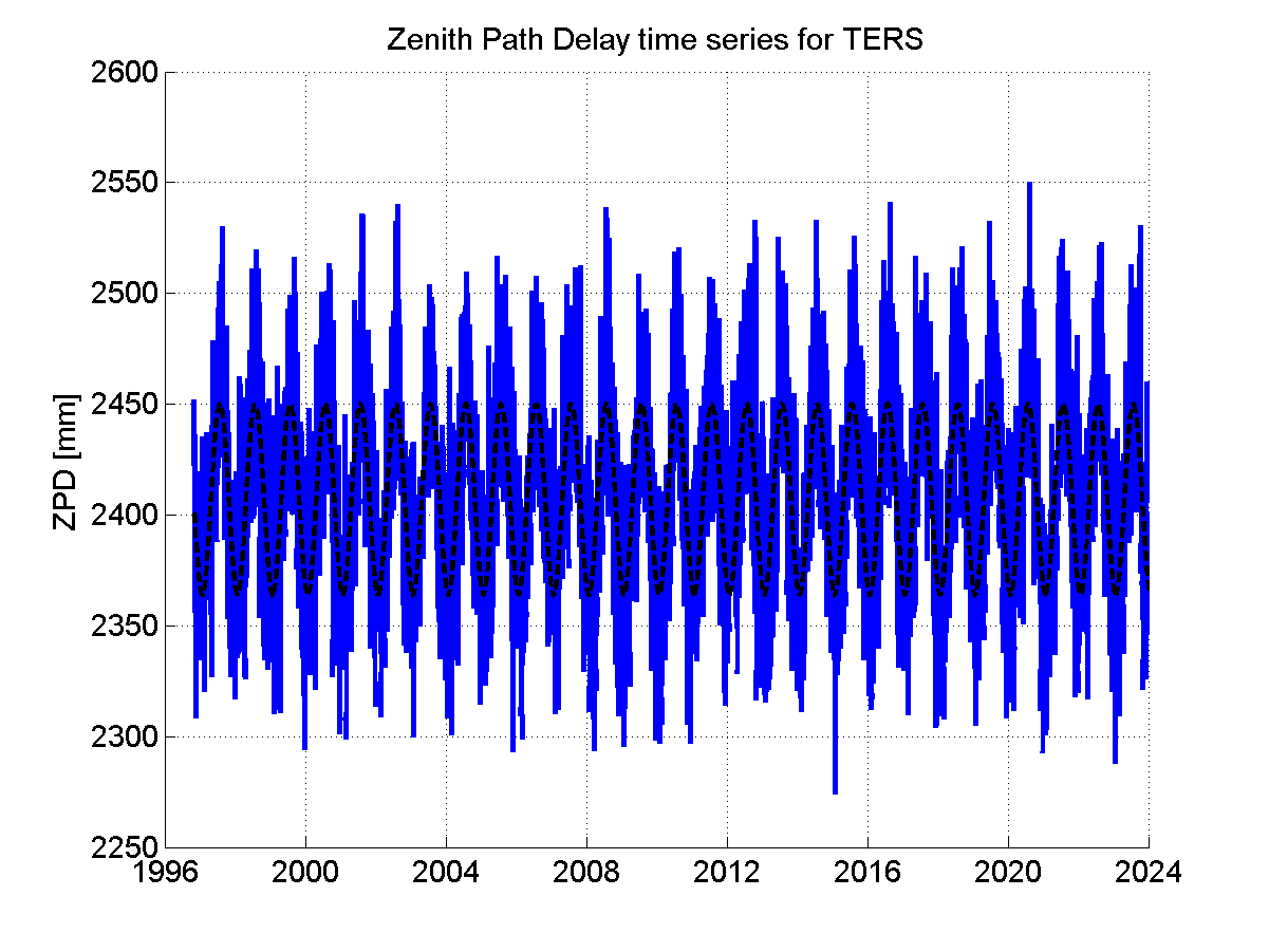 Zenith Path Delays extracted from weekly EPN troposphere solution