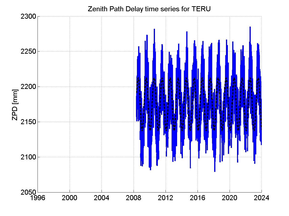 Zenith Path Delays extracted from weekly EPN troposphere solution