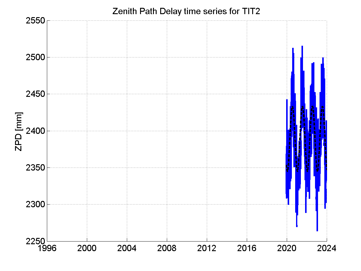 Zenith Path Delays extracted from weekly EPN troposphere solution