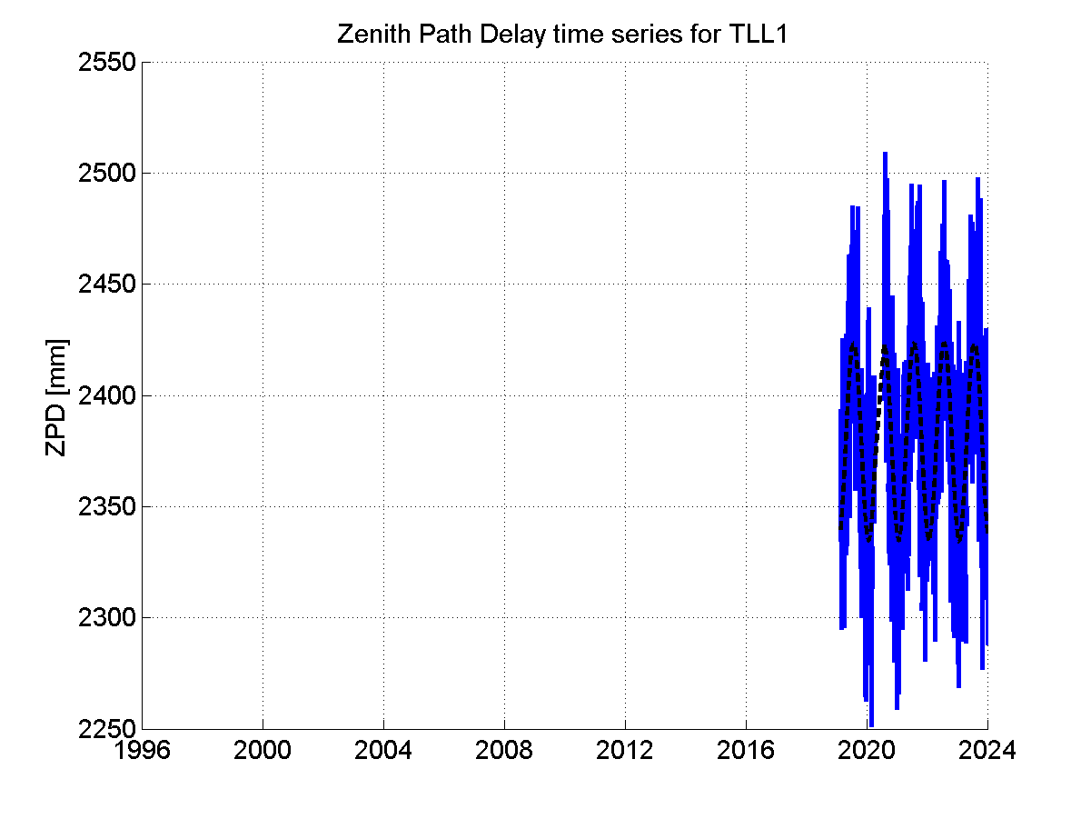 Zenith Path Delays extracted from weekly EPN troposphere solution